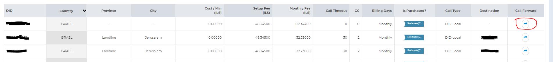 Purchase and Release a local number 2 Call Forward field on local number row